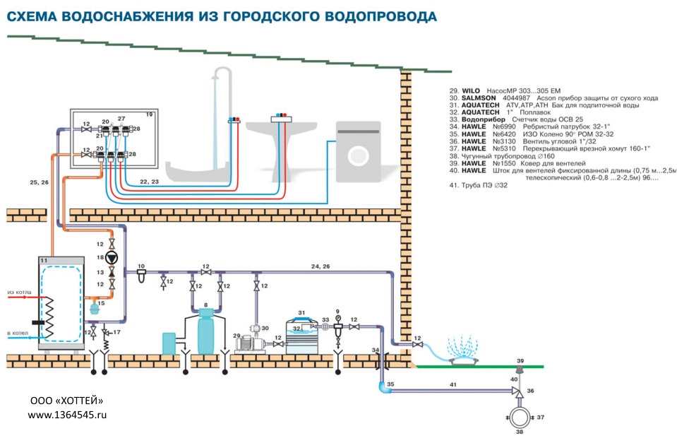 Схема подключения системы водоснабжения загородного дома к магистральному водопроводу в московской области